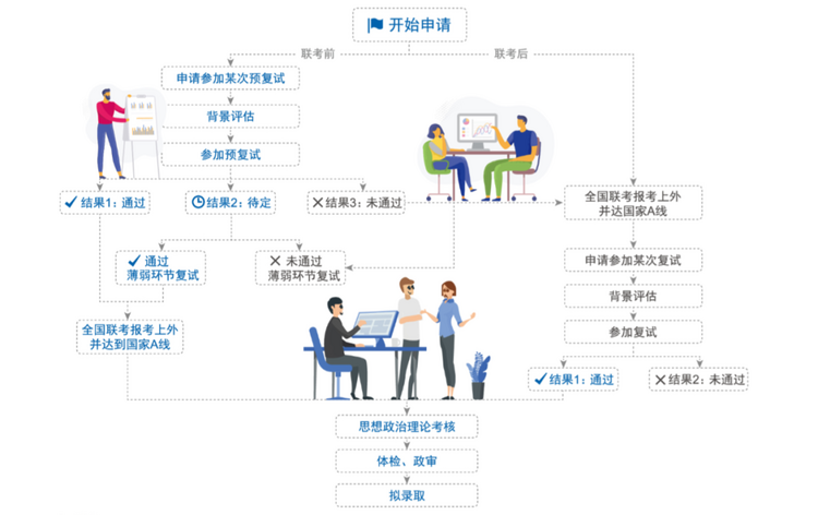 上海外國語大學2024年入學MBA第五批預復試申請現已開啟！_fororder_640 (1)