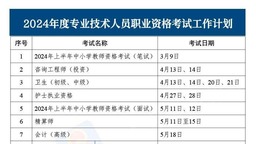 2024年考證時間表來了，你準備考哪個？