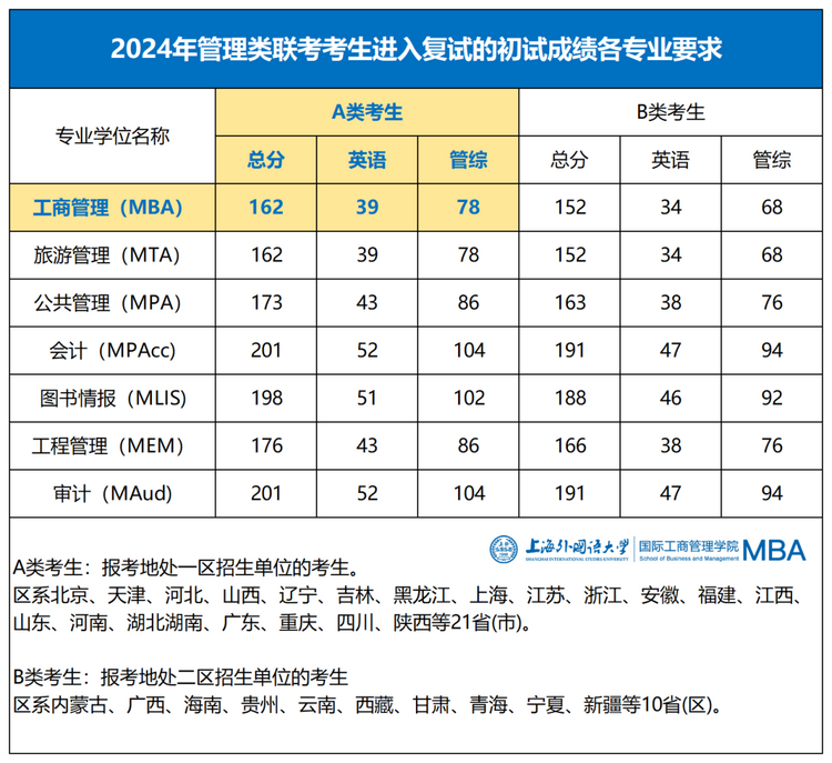 2024級上海外國語大學MBA項目意向登記已開啟！_fororder_2