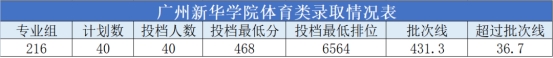 廣州新華學院2021年廣東省普通本科招生工作順利完成