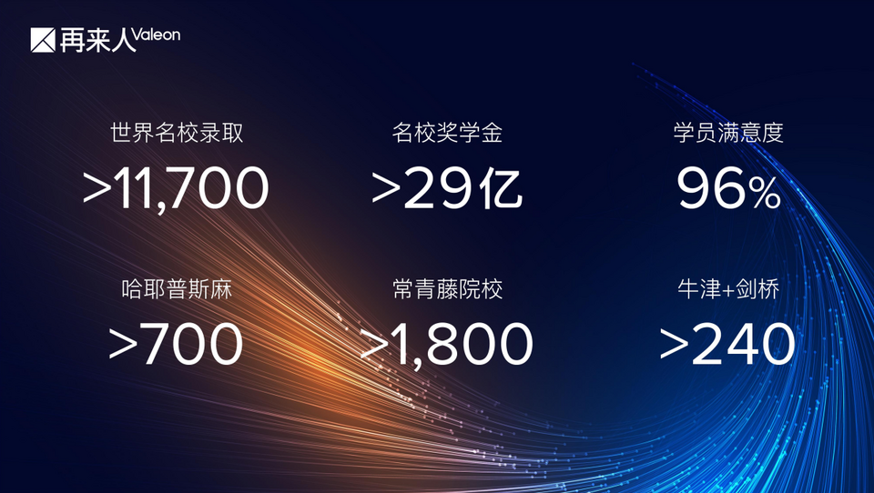 “從這裡出發 向名校衝刺”2022再來人英美留學沙龍啟動 “從這裡出發 向名校衝刺”2022再來人英美留學沙龍啟動