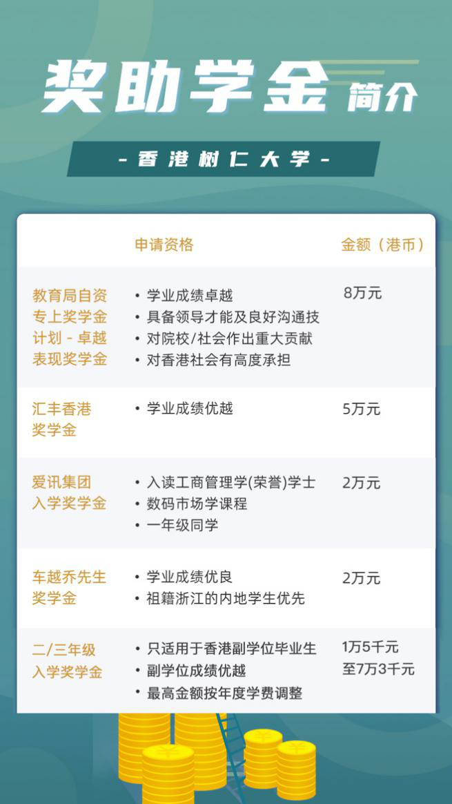 2022高招進行時丨香港樹仁大學：新增應用數據科學 計劃招生120人 截止5月31日_fororder_11