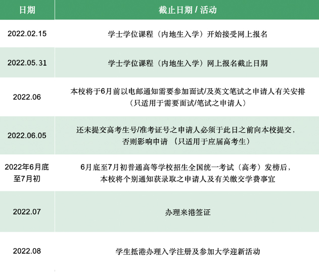 2022高招進行時丨香港樹仁大學：新增應用數據科學 計劃招生120人 截止5月31日_fororder_7