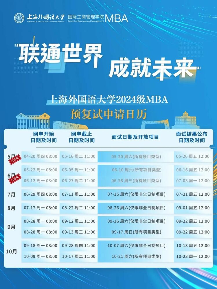 上海外國語大學2024年入學MBA第五批預復試申請現已開啟！_fororder_2-3
