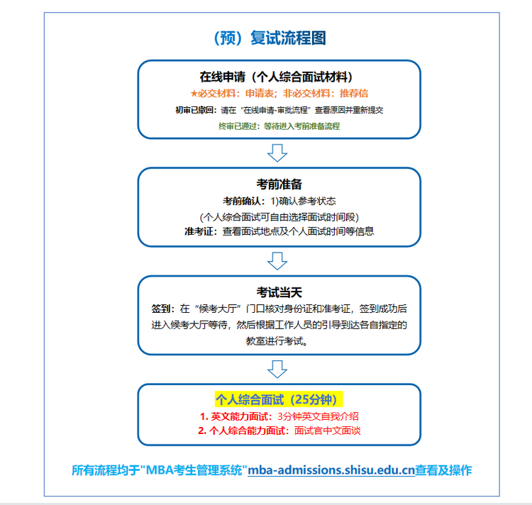 上海外國語大學2024年入學MBA第五批預復試申請現已開啟！_fororder_2-4