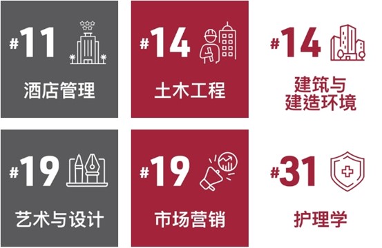 2024高招進行時丨香港理工大學：QS世界大學排名創新高I截止報名6月13日_fororder_圖片2