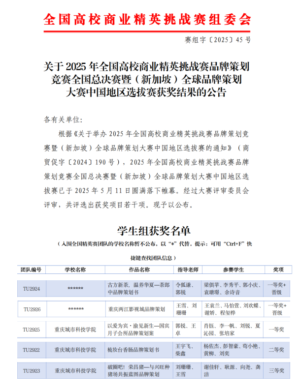 重慶城市科技學院師生團隊斬獲全國品牌策劃競賽五項大獎 即將代表中國出征新加坡全球賽事_fororder_圖片11