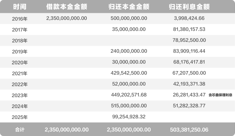 營收凈利雙升 學大教育多元佈局激發增長新動能_fororder_4