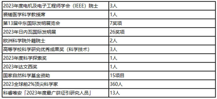 2025招辦説備考丨香港中文大學王家徹：實行大類招生 提前批次錄取_fororder_截圖20250416160257