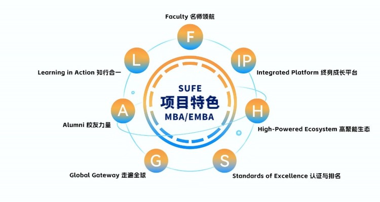 上海財經大學商學院MBA和EMBA培養方向全面升級_fororder_2
