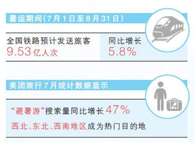 暑期旅遊 解鎖更多玩法