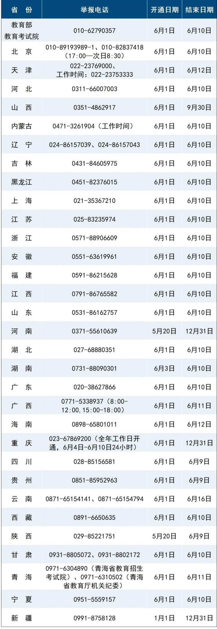 教育部和各省（區、市）開通2025年高考舉報電話_fororder_MAIN1748916268511XRTBNI8MXJ