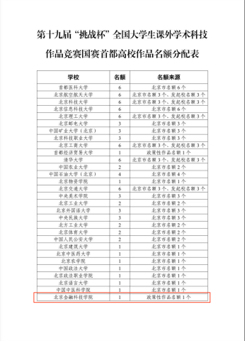 民辦高校新星閃耀國賽：寇昕宇團隊續寫輝煌篇章_fororder_2