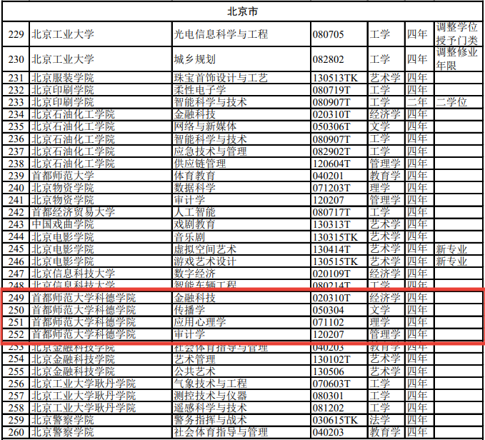 首都師範大學科德學院新增四個本科專業_fororder_2