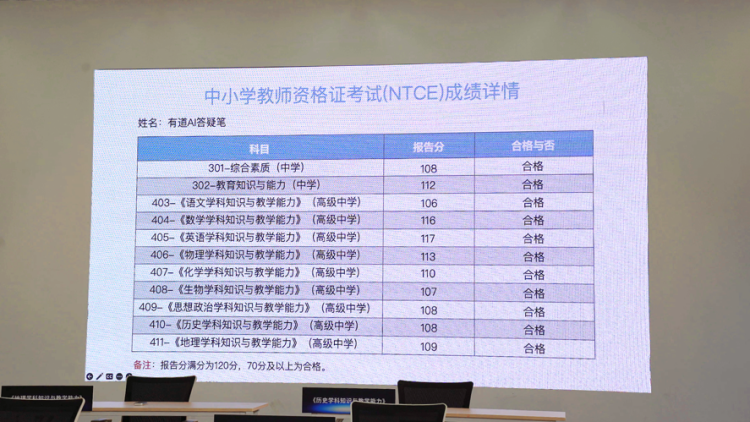 首個“持證上崗”的AI老師來了 有道AI答疑筆通過教師資格證考試_fororder_wps_doc_3