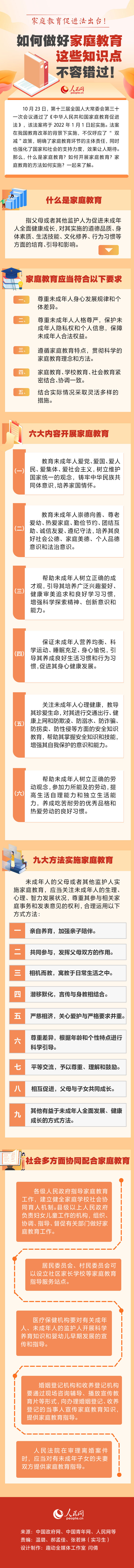 家庭教育促進法出臺 如何做好家庭教育 這些知識點不容錯過