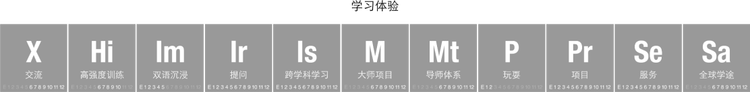 愛文學校：高素質“自我迭代能力”型未來人才培養基地的“行”與“思”_fororder_圖片7