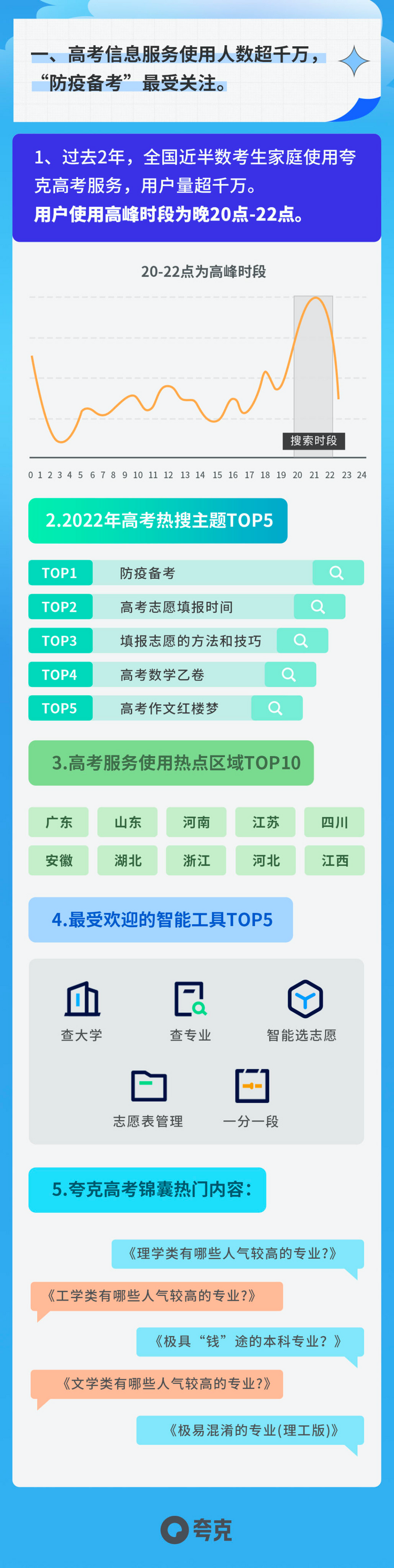 夸克App聯合中國教育在線發佈《2022高考志願報告》：近半數考生使用志願信息服務_fororder_3