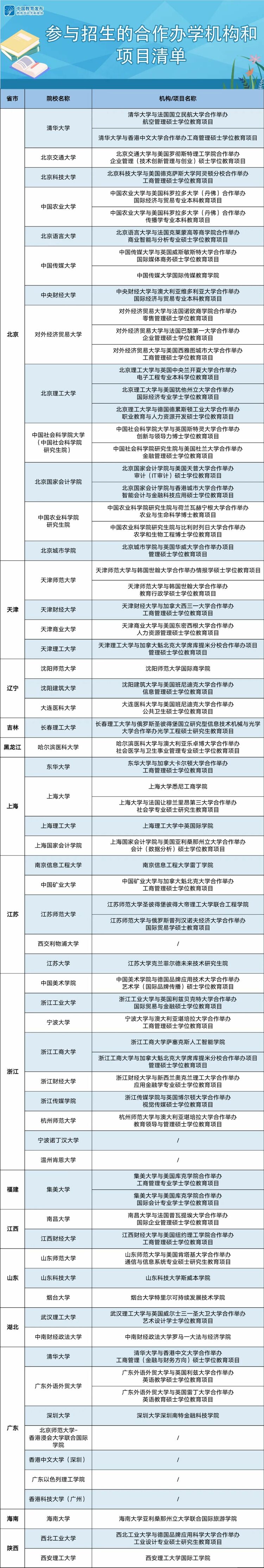 教育部繼續支持以中外合作辦學等方式緩解疫情影響下我學生出國學習困難_fororder_222