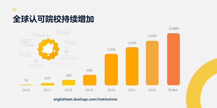 多鄰國英語測試舉辦首屆中國峰會，與行業夥伴共話國際教育新未來_fororder_2