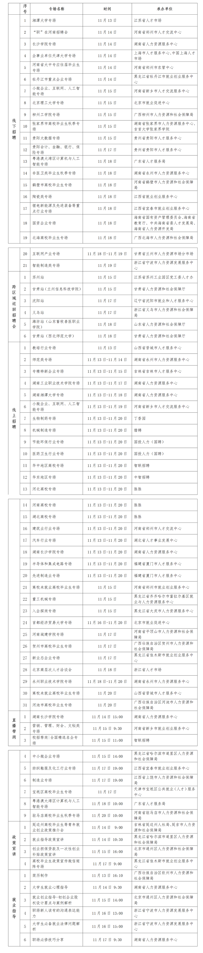 畢業生看過來！又一批招聘活動來了，可予以關注