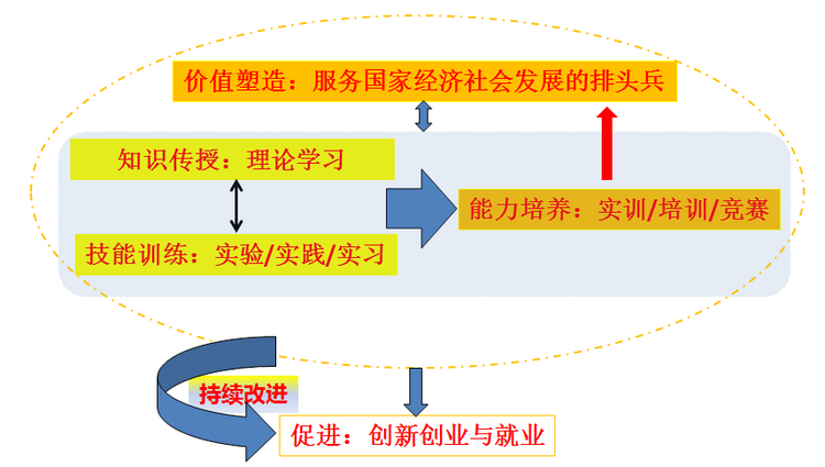 武漢晴川學院：省級優秀基層教學組織+1_fororder_4-3