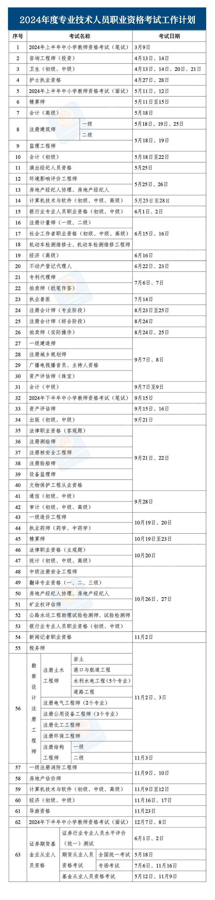 2024年考證時間表來了，你準備考哪個？