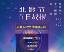 北京國際電影節“北京展映”開票十分鐘售票率達72%