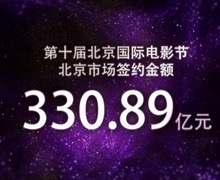 330.89億！第十屆北京國際電影節北京市場簽約成果再創輝煌