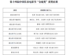 圖片默認標題