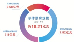 沉浸式演藝：何以沉浸？以何改變？