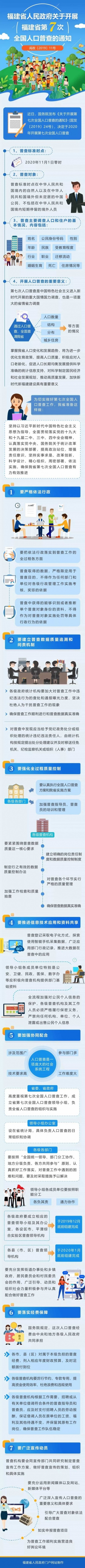 福建省政府部署第七次全國人口普查工作