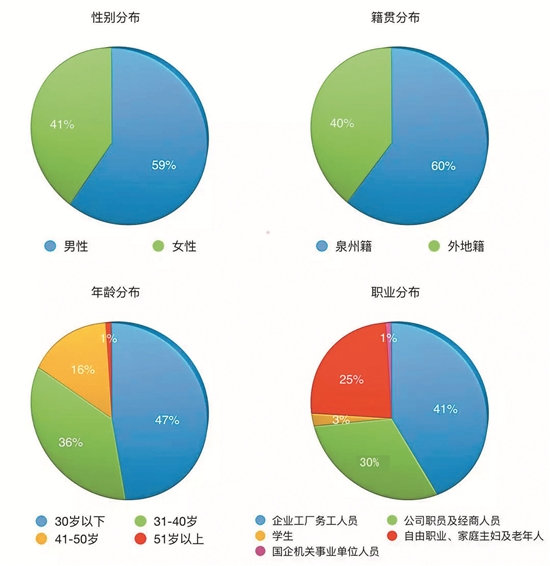 【法治列表】【泉州】【移動版】九大類型詐騙須提防 年輕人上當受騙增多