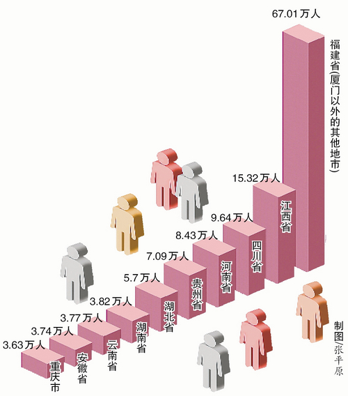 【福建時間列表】【廈門】【移動版】【Chinanews帶圖】廈門：保障重點企業春節期間及節後用工需求