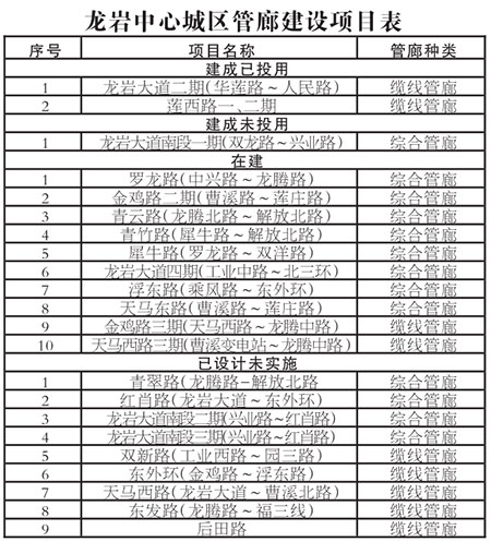 【福建時間列表】【龍岩】【移動版】【Chinanews帶圖】龍岩"地下革命" ：破解"馬路拉鏈"問題