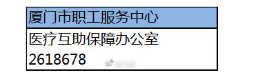 【廈門】【移動版】廈門出臺職工醫療互助保障新辦法 住院自付費用也能補助20%