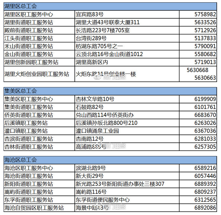 【廈門】【移動版】廈門出臺職工醫療互助保障新辦法 住院自付費用也能補助20%