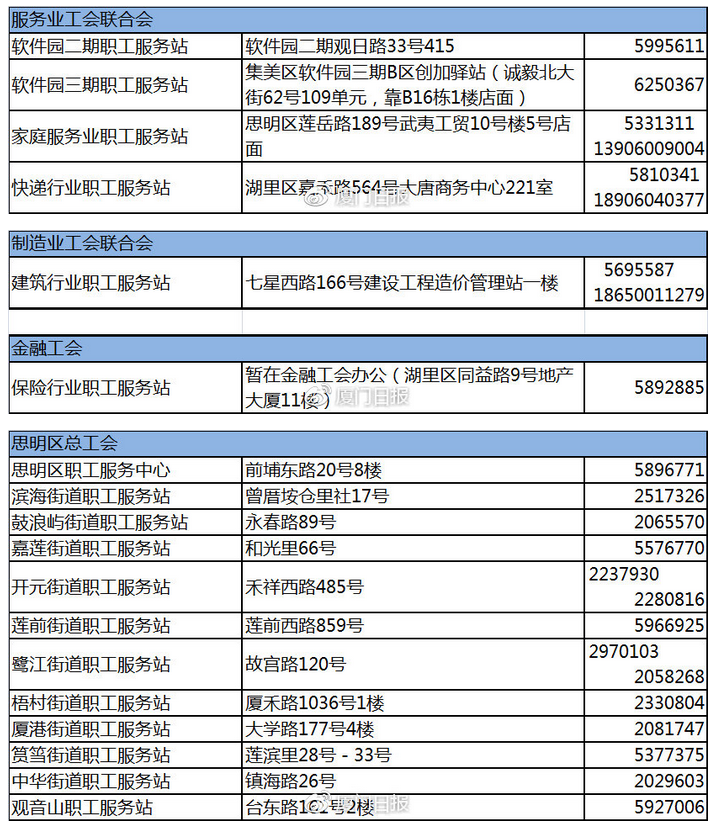 【廈門】【移動版】廈門出臺職工醫療互助保障新辦法 住院自付費用也能補助20%