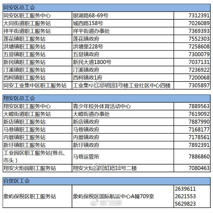 【廈門】【移動版】廈門出臺職工醫療互助保障新辦法 住院自付費用也能補助20%