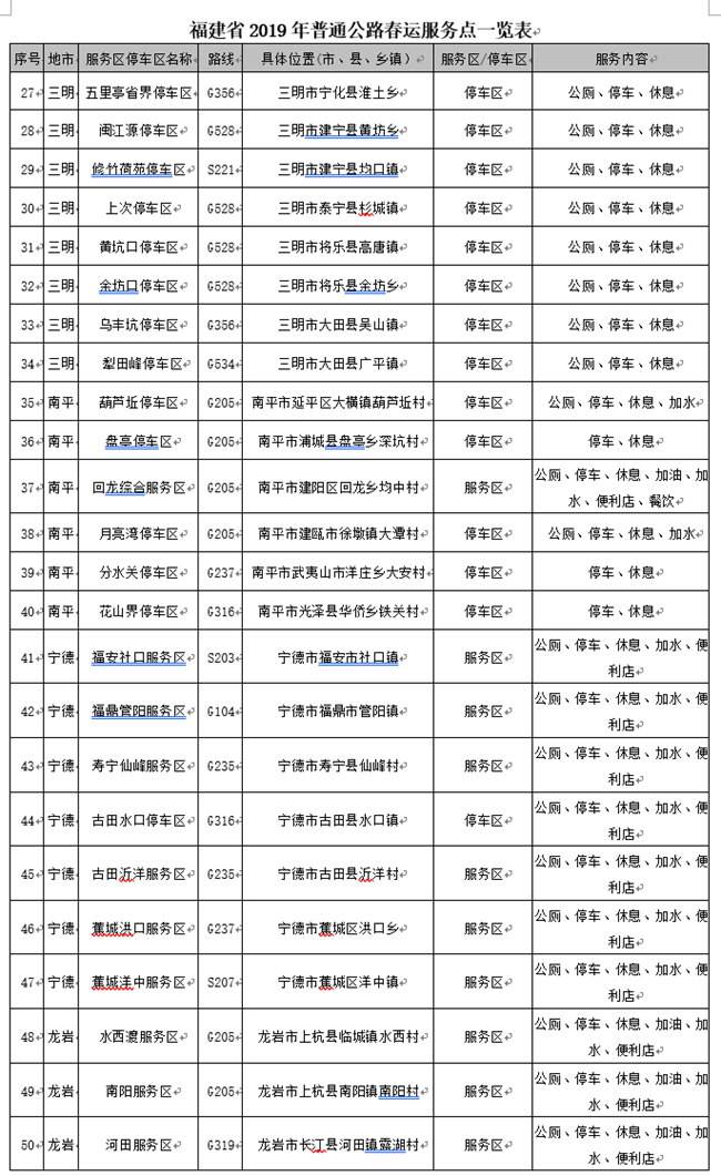 【大頭條下文字】【福州】【移動版】【Chinanews帶圖】福建公佈全省普通公路57個春運服務點