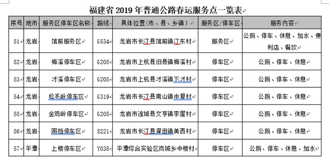 【大頭條下文字】【福州】【移動版】【Chinanews帶圖】福建公佈全省普通公路57個春運服務點