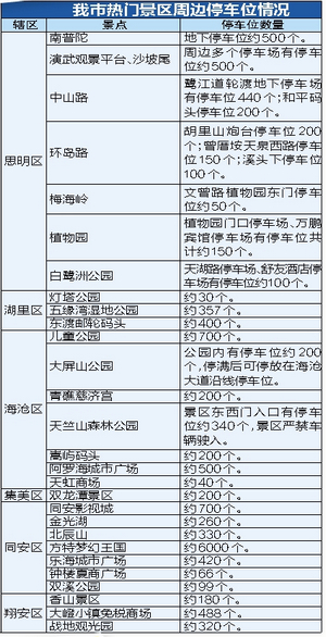 【大頭條下文字】【廈門】【移動版】【Chinanews帶圖】廈門春節交通出行全攻略