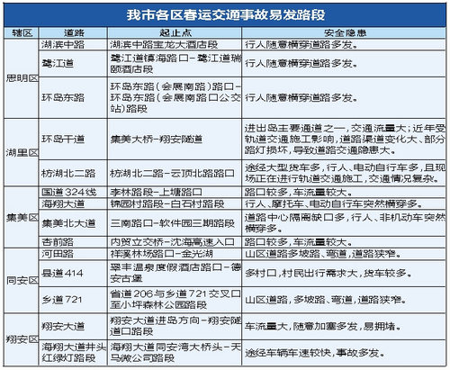 【大頭條下文字】【廈門】【移動版】【Chinanews帶圖】廈門春節交通出行全攻略