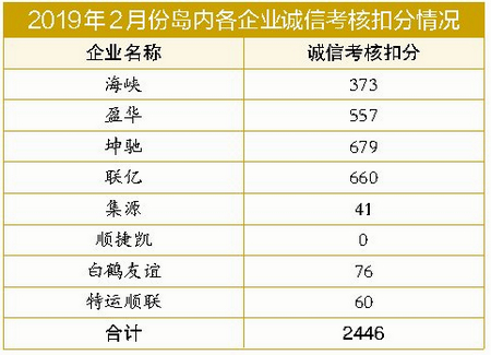 【法治列表】【廈門】【移動版】廈門市今年2月份查處的士違規行為209起