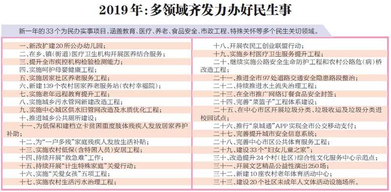 【要聞】【泉州】【滾動新聞】【移動版】泉州：2019年將興辦33個為民辦實事項目