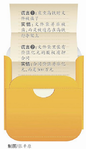 【法治主推】【廈門】【移動版】價值500萬合同遺落高鐵 女子為引起警方注意“加了價”