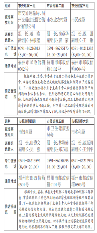 【要聞】【福州】【移動版】福州啟動新一輪專項巡察 6個巡察組進駐7家單位