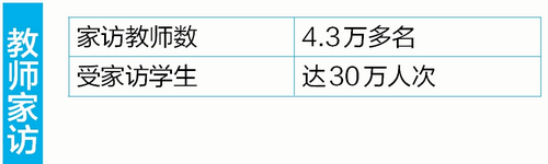 【福建時間列表】【福州】【滾動新聞】【移動版】【Chinanews帶圖】廈門教育去年成績有多好？用大數據來説戰果