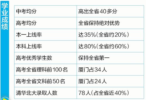 【福建時間列表】【福州】【滾動新聞】【移動版】【Chinanews帶圖】廈門教育去年成績有多好？用大數據來説戰果