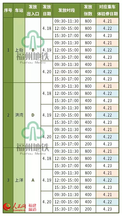 【要聞】【福州】【移動版】【Chinanews帶圖】福州地鐵2號線4月21日免費試乘 領券方式公佈